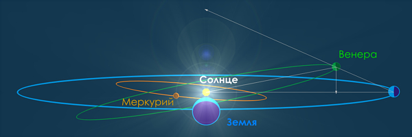 Соединение Венеры